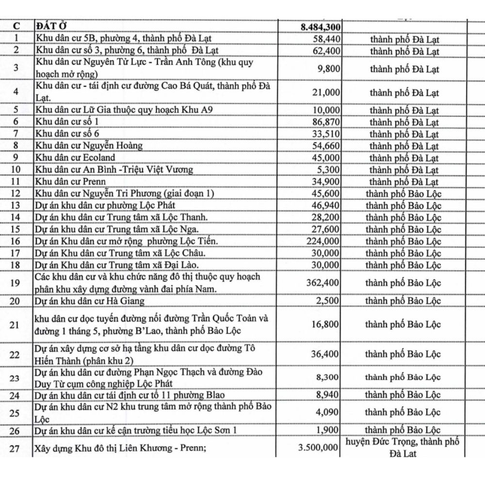 Du an trong diem 2021 2030 quangthinhland.vn 01